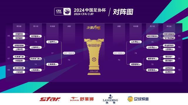 开云体育平台-足协杯第6轮综述：四强诞生 上海德比四番战将上演