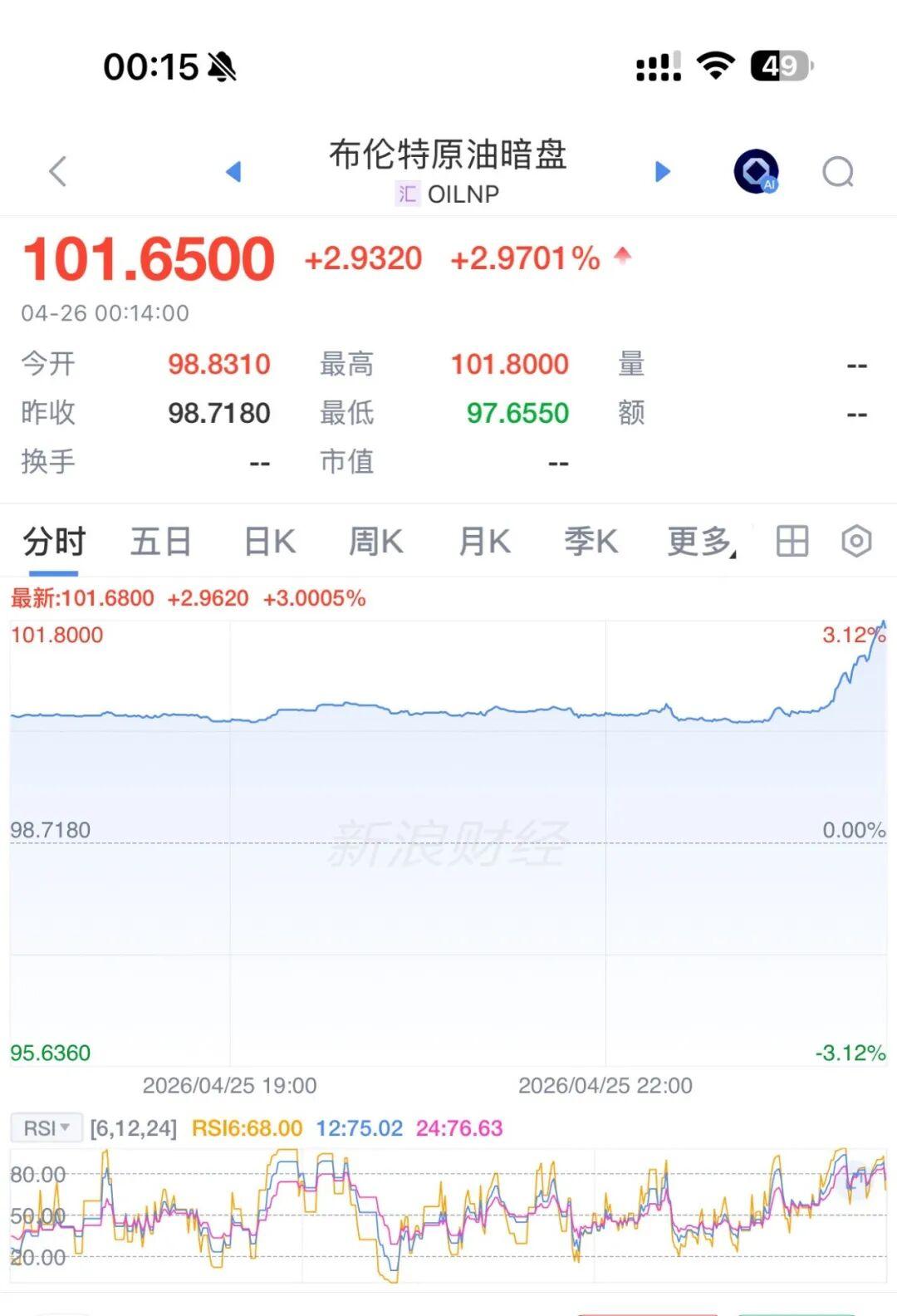 开云电子-美伊谈判，特朗普：美方不去了！油价大涨，特朗普支持率跳水，共和党紧急“切割”：中期选举“淡化”特朗普，“怕被对手‘捆绑攻击’”
